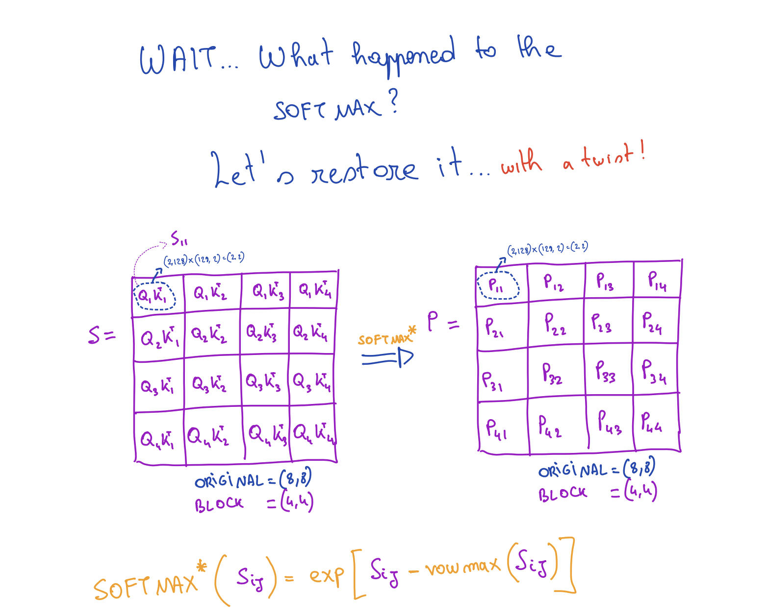 Softmax on block matrix challenge