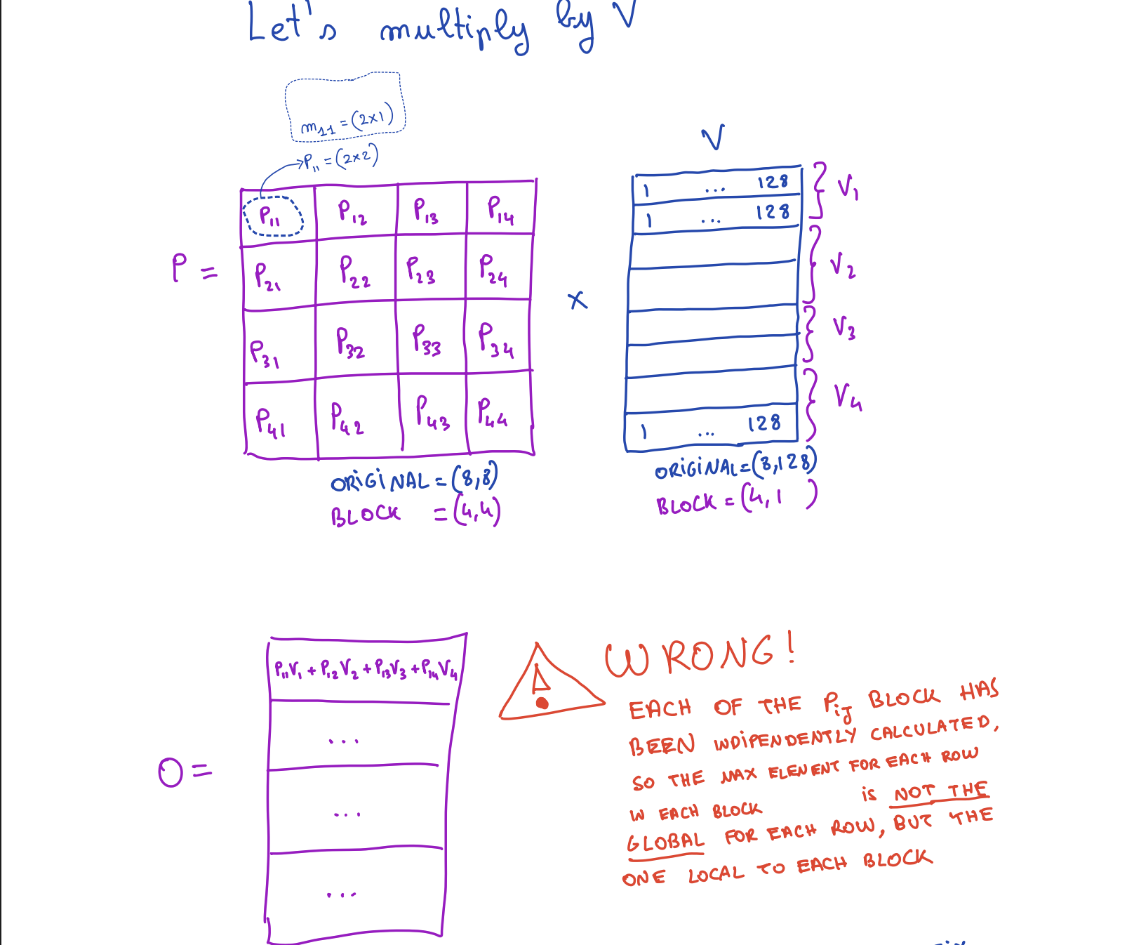 Block softmax correction needed