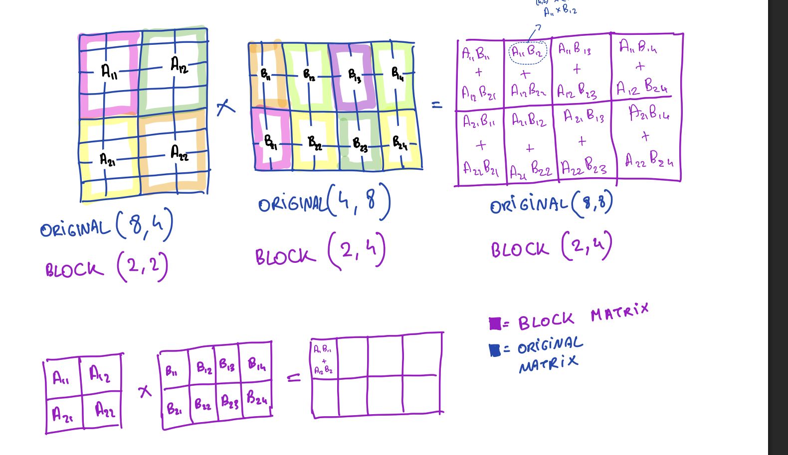 Block matrix multiplication visualization