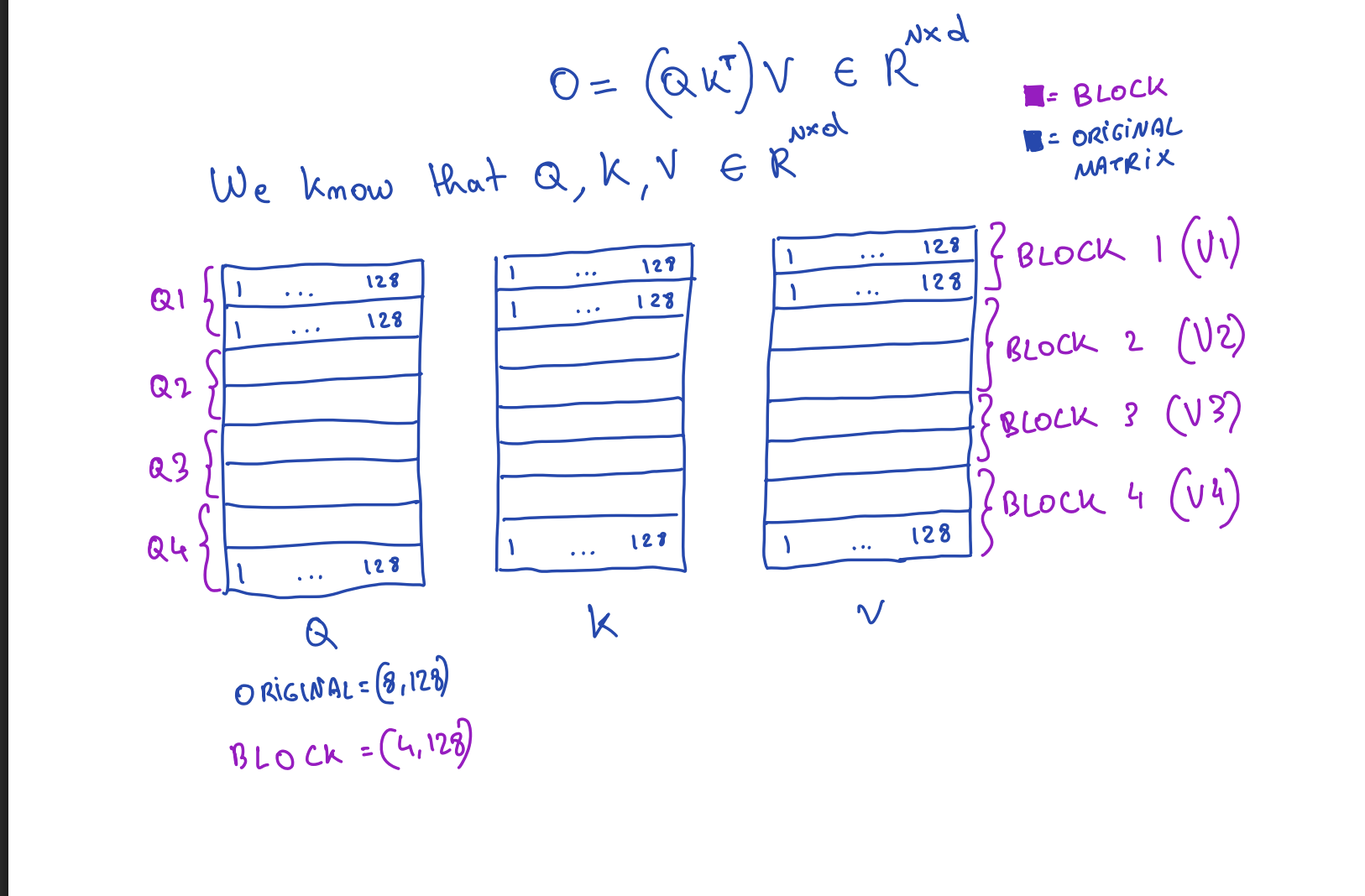 Tiled attention block operations